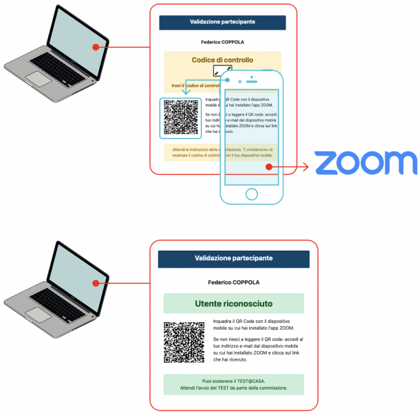 Inquadra con lo smartphone il Qrcode per accedere all'aula ZOOM e comunica il codice al commissario. Quando sari validato la tua schermata sarà di colore verde